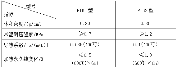 改性珍珠岩保温砖