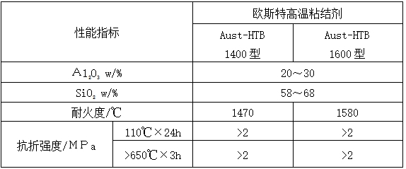 高温粘结剂