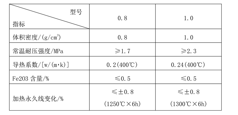 低铁微孔