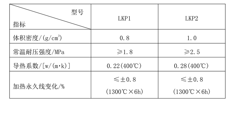 低导热保温